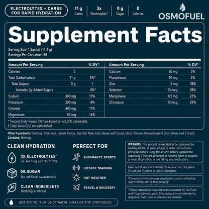 OSMOFUEL GLP-1 Electrolyte Packs